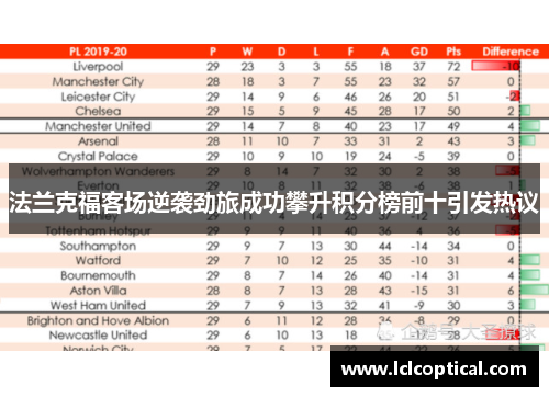 法兰克福客场逆袭劲旅成功攀升积分榜前十引发热议