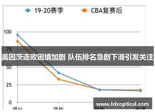 美因茨连败困境加剧 队伍排名急剧下滑引发关注