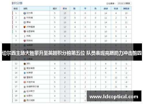 切尔西主场大胜攀升至英超积分榜第五位 队员表现亮眼助力冲击前四